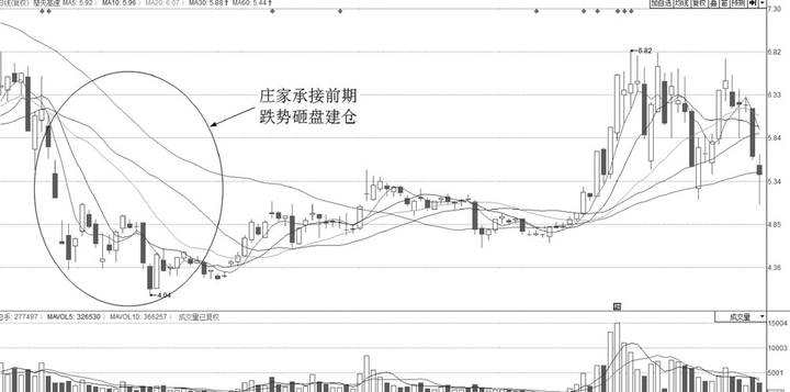 股市怎么了今天又跌了 下周一有望暴涨的股