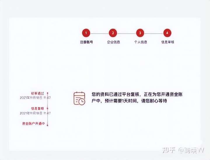 速卖通跨境电商开店流程及费用 自己在家怎么做跨境电商