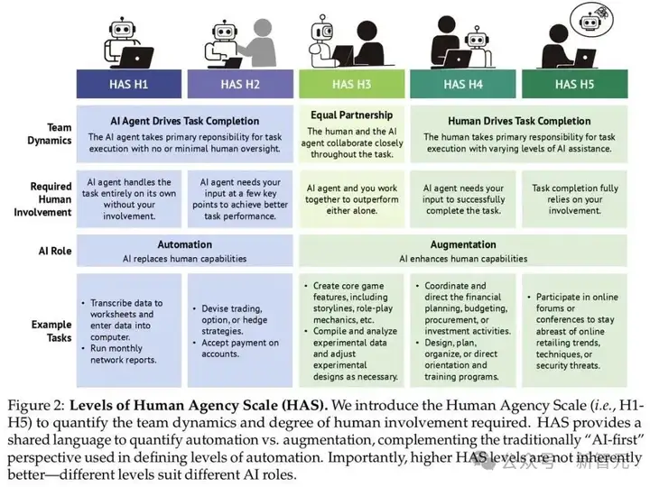 美7000万人或被取代，Agent光速卷入职场！北大校友、杨笛一新作