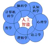 人工智能是什么?