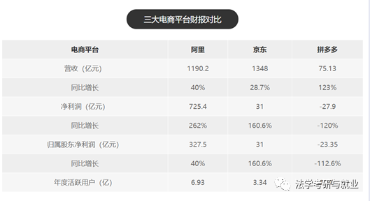 拼多多平台靠什么盈利？拼多多的运营模式及盈利模式