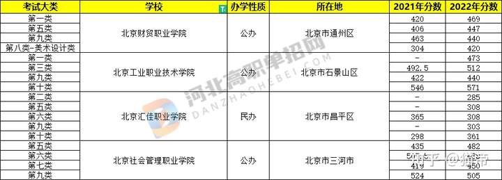 河北单招学校外省的值得去吗？