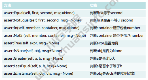 自动化测试：如何有效使用unittest(图3)