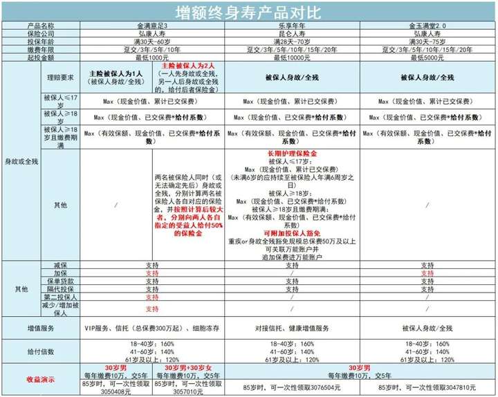 保单是什么意思？保单是干嘛用的