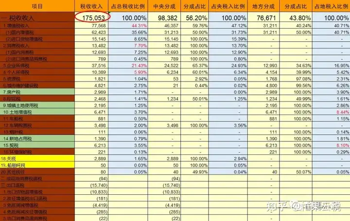 我国占税收收入前四位的税种有哪些？