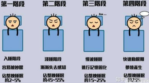 晚上睡不着和熬夜有区别吗？