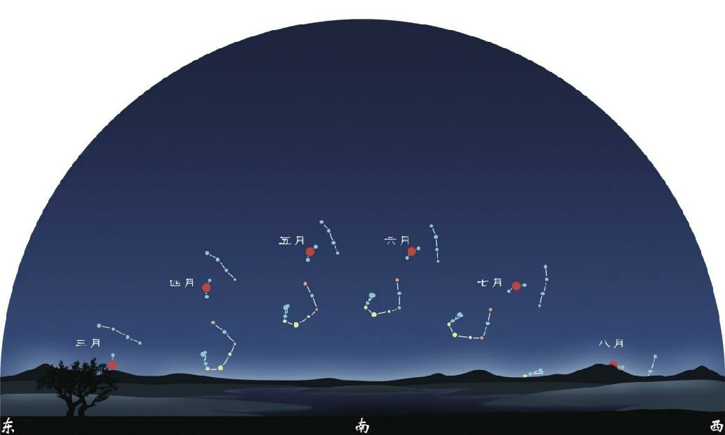 国风学子沐子欣 的想法: 82传统天文科普——东方苍龙七宿之"心宿