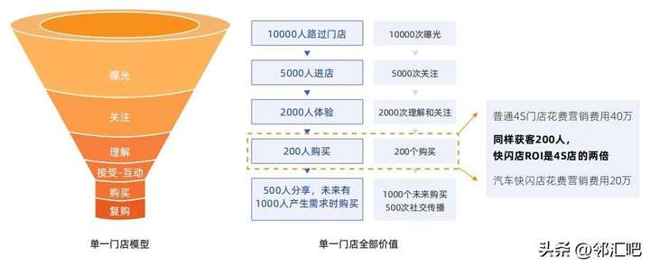 快闪店是什么意思？为什么快闪在中国禁止