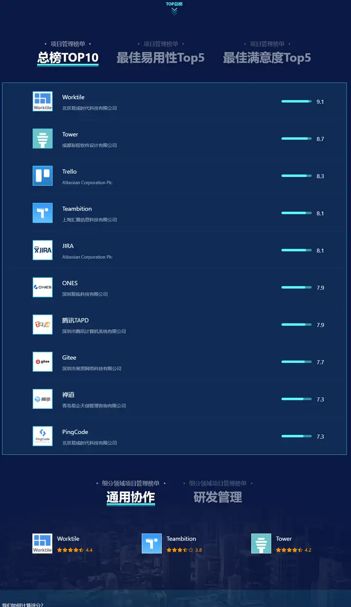 求推荐一款项目管理系统? 求推荐一款项目管理系统?