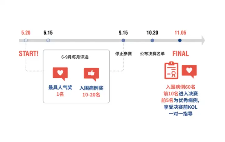 请问宠物医生有发展前景吗?”