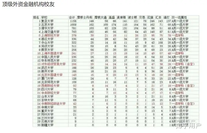 在对外经济贸易大学 (UIBE) 就读是一种怎样的体验？