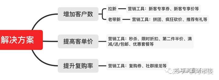 腾辉网络_企业微信scrm管理系统
