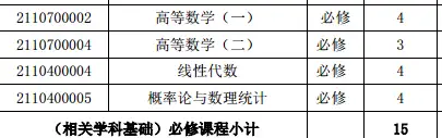 「电子商务」专业是一门什么样的专业?4 「电子商务」专业是一门什么样的专业?