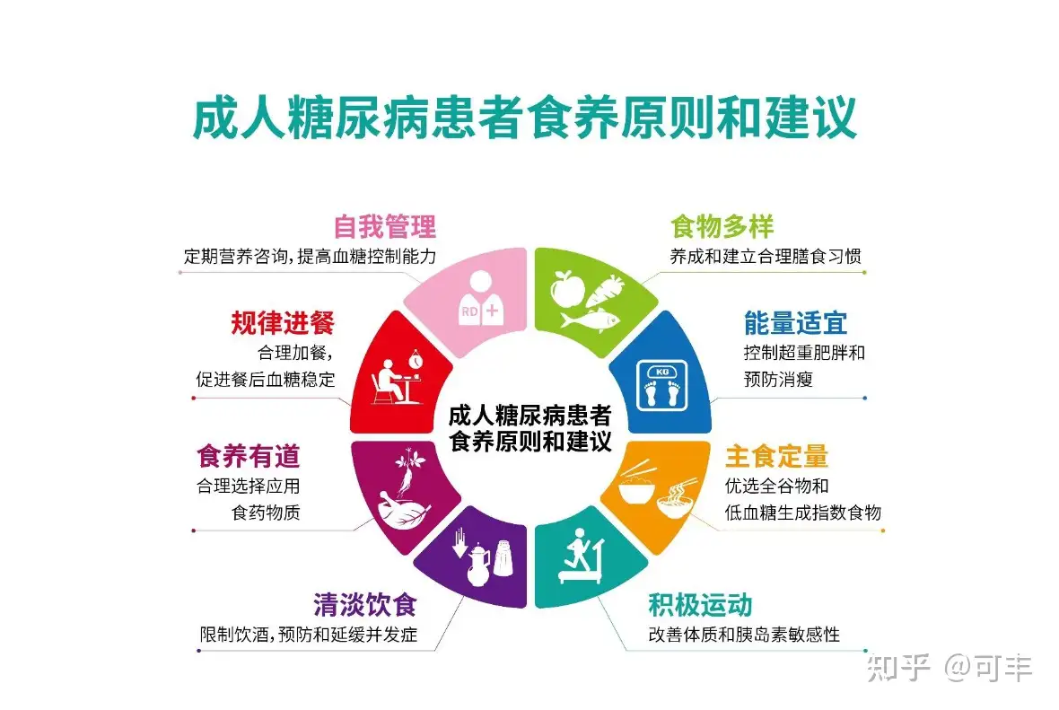 「像糖尿病人一样吃饭」的饮食方式走红，通过模仿糖友管理体重与血糖，这种思路靠谱吗？健康人照搬会伤身吗？