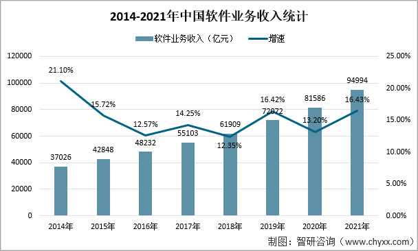 低代码开发软件;无代码开发平台;什么是低代码开发