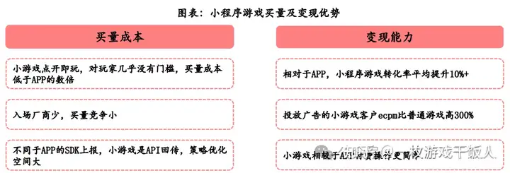 小程序游戏研究报告：拼买量&比玩法，看好长期增量