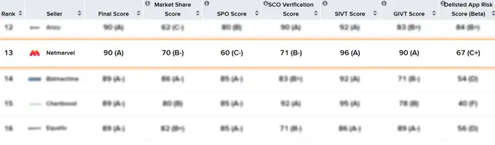 非游应用安装量激增,短剧、电商等出海应用抢滩巴西市场!