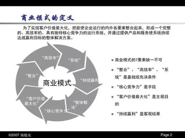 运营模式是什么（商业模式、盈利模式、运营模式的区别）