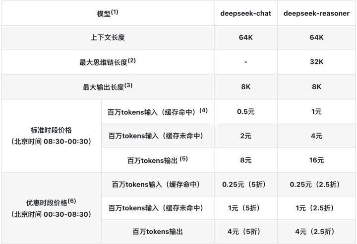 看到现在的毕业生被AIGC查重折磨，我有话想说。