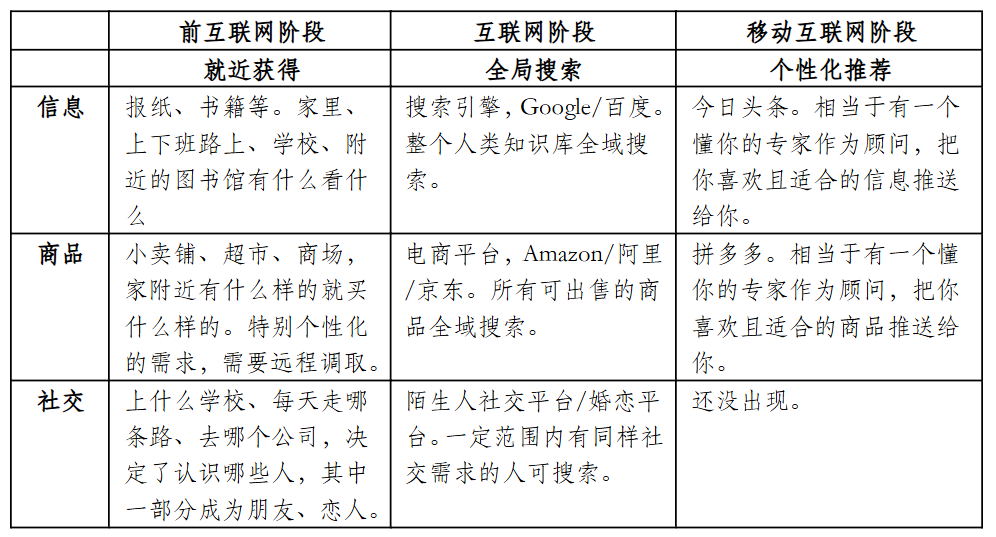 AI应用：浮现中的AI经济