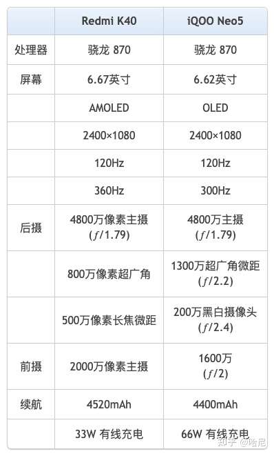 红米k40参数详细参数表图片