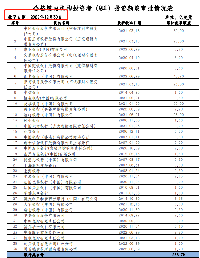 北向资金是什么意思？北向和主力谁更厉害