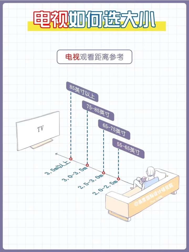 65寸电视长宽多少厘米？65寸电视适合多大客厅