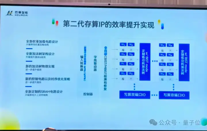 最高能效比！他又死磕“存算一体”2年，拿出全新端边大模型AI芯片