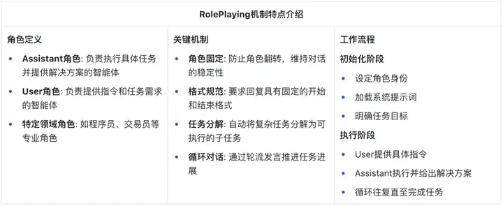 Manus开源复刻框架OWL，测评和使用教程来了！