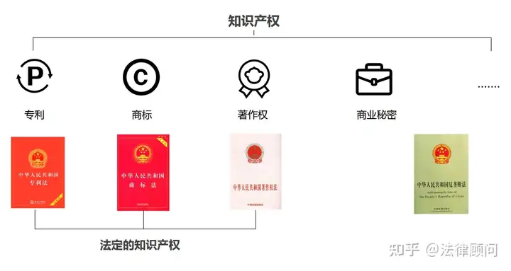 企业为什么要申请专利?专利能给企业带来什么好处? - 知乎