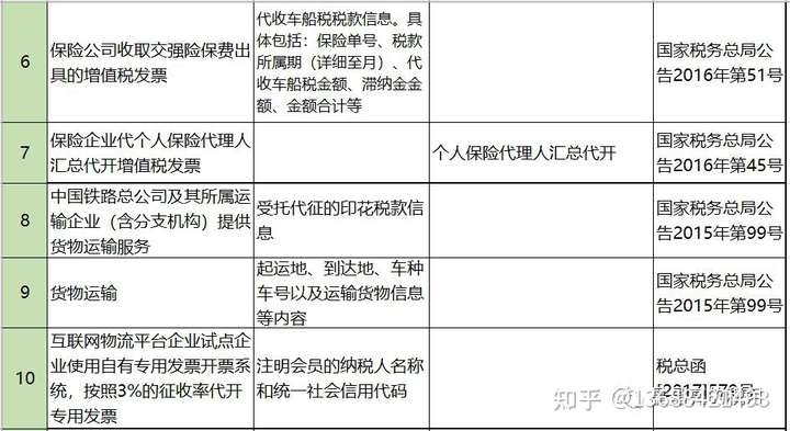 哪几种发票不能报销（14种发票不能报销）