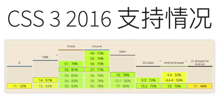 CSS3 中存在哪些重要的概念?1 CSS3 中存在哪些重要的概念?