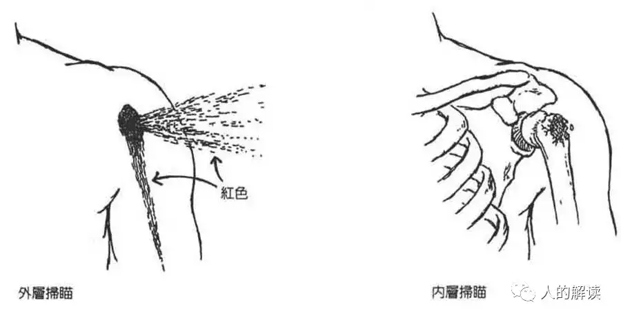 能量漏洞的修复就这样简单-人的解读