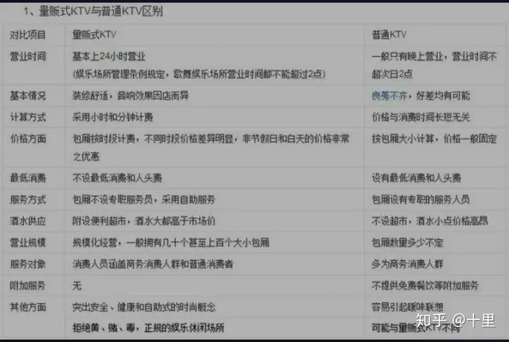 为什么会有商务KTV和量贩式KTV？两者有什么不同吗？丨量贩ktv和商务ktv的区别