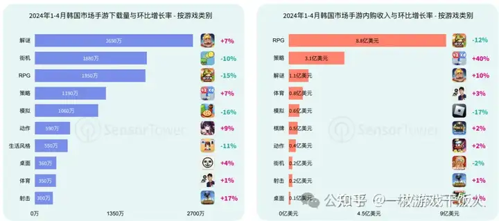 2024年亚太手游行业市场洞察：分析2024年中国、日本、韩国和东南亚等热门亚太市场手游趋势