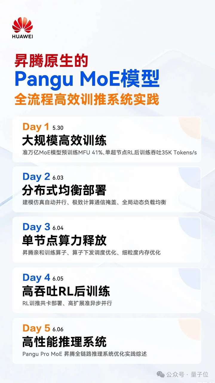 每2秒吃透一道高数大题！华为终于揭秘准万亿MoE昇腾训练系统全流程