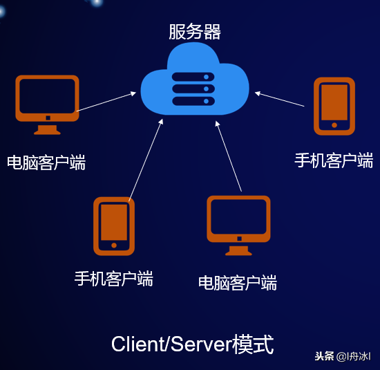 p2p网络是什么意思？p2p下载为什么被国家禁止