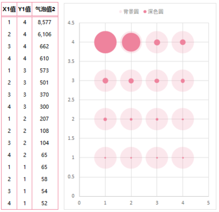 excel 气泡图,气泡图怎么画,excel画气泡图