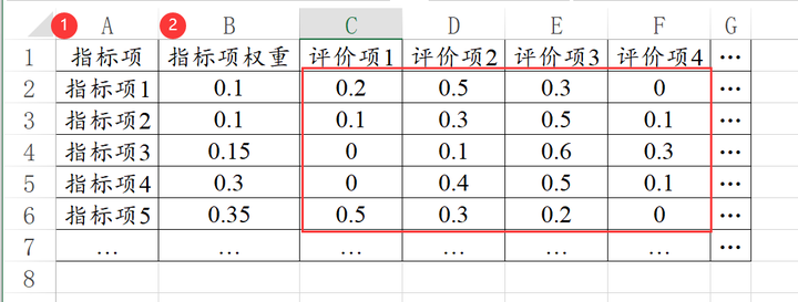 权重怎么算？100分权重60占多少分