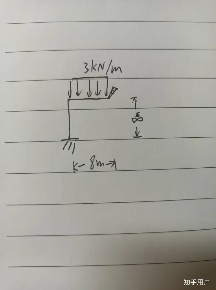 请问这个题用力法怎么取半结构? - 知乎