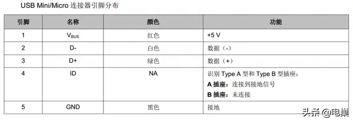 usb接口类型有哪些（usb接口的类型及结构图解）