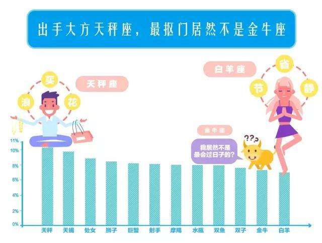 支付宝钻石会员是什么水平？支付宝存27万就是钻石会员