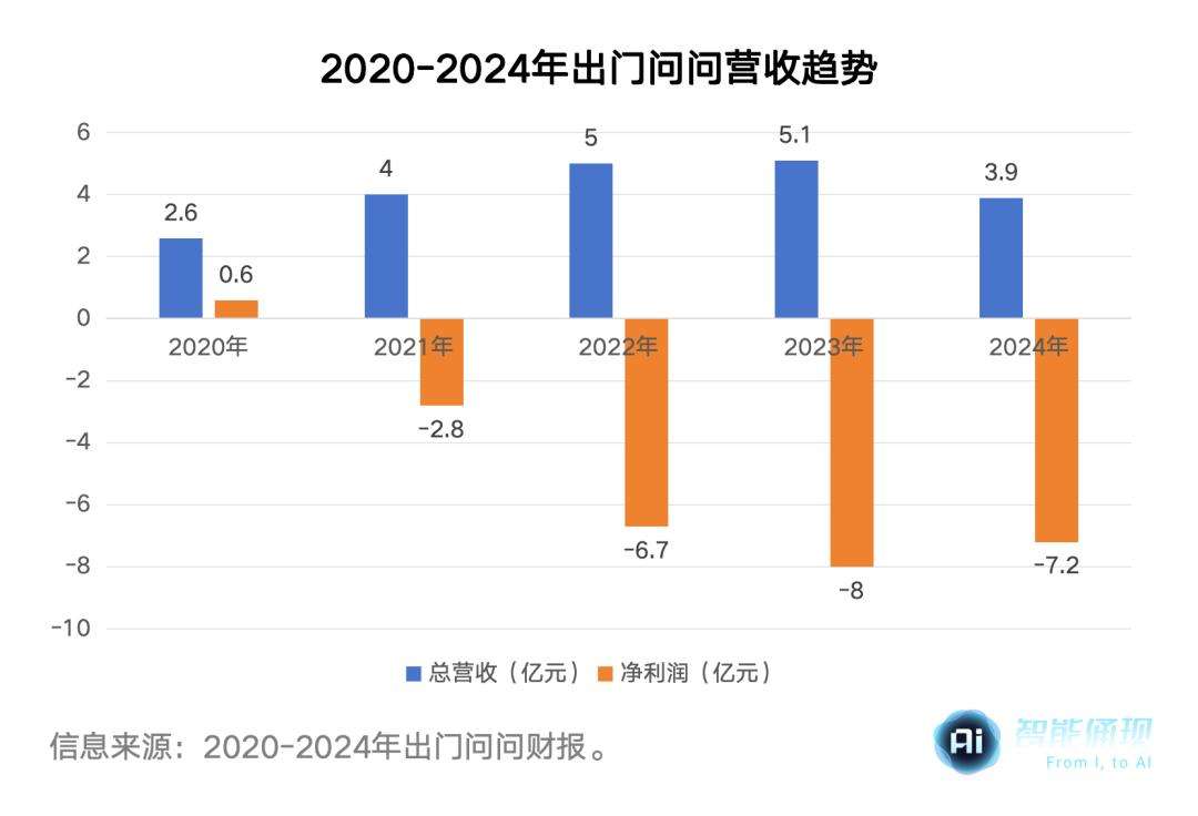 出门问问发了新硬件，AIGC第一股急需新故事