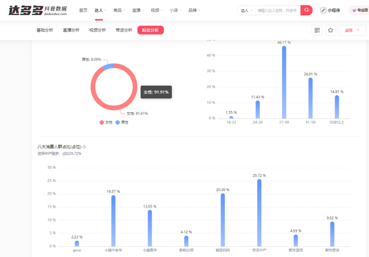 新手开了半天直播没人？直播熬时长就会成功吗