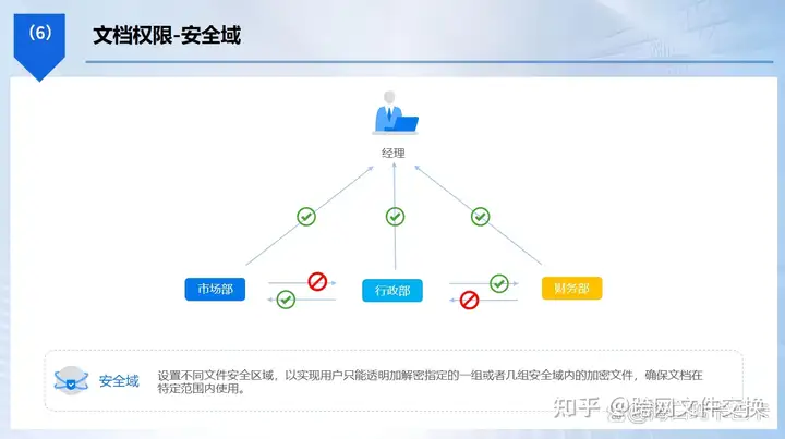 怎么禁止USB端口?教你五个实用的禁用USB端口的方法,码住学起来(图4) 怎么禁止USB端口?教你五个实用的禁用USB端口的方法,码住学起来(图4)