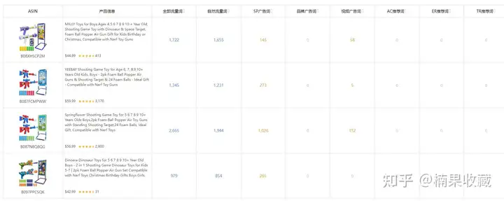 亚马逊电商如何差异化竞争的思路分享