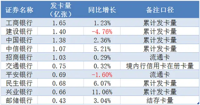 哪家银行的信用卡好（信用卡银行有哪些好办）