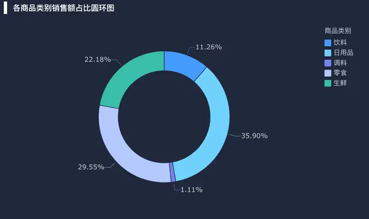 大数据可视化是什么意思？一篇文章带你快速了解——九数云插图11