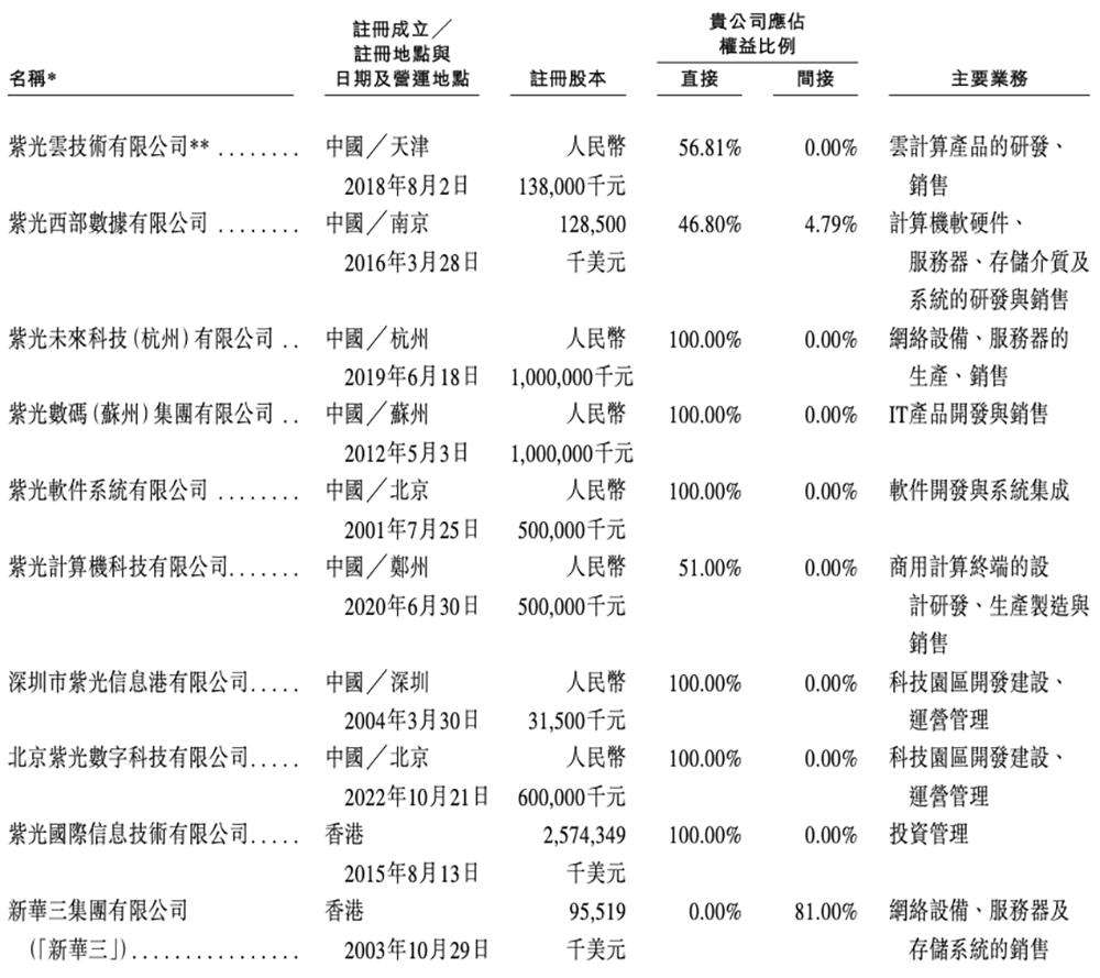 600亿AI算力龙头，冲刺港交所