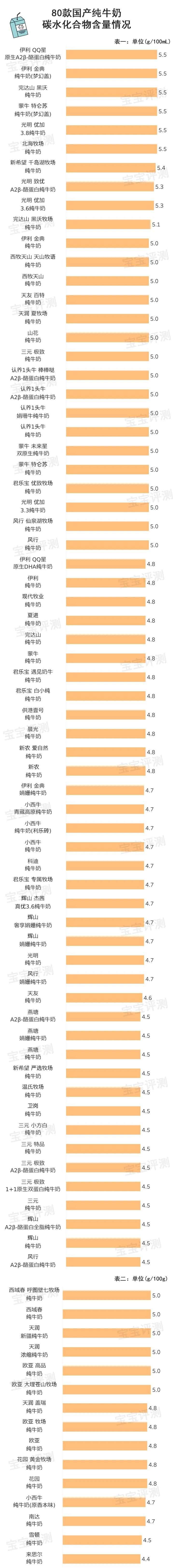 小西牛纯牛奶怎样？十大建议买的纯牛奶排行